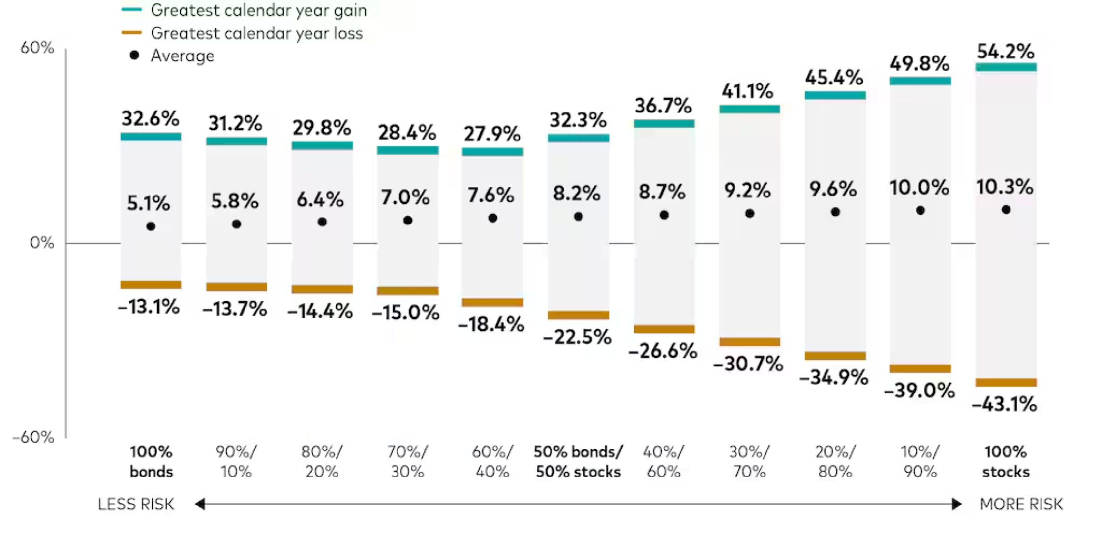 Range of calendar year returns (1926–2024)