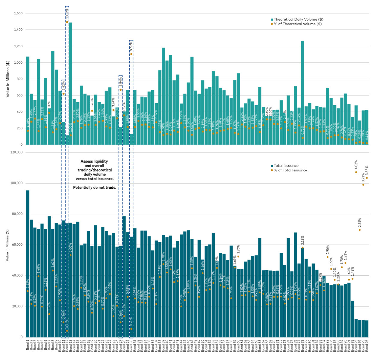 A closer look at theoretical daily volume, ADV and total bond issuance